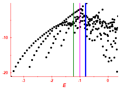 Strength function log